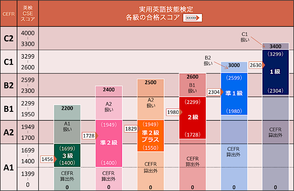 実用英語検定 受験案内 